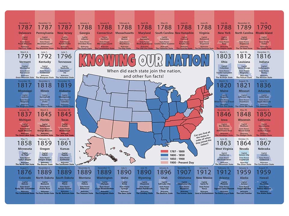 Hoffmaster Us State Facts Placemat, 9.75 x 14 inch -- 1000 per case.